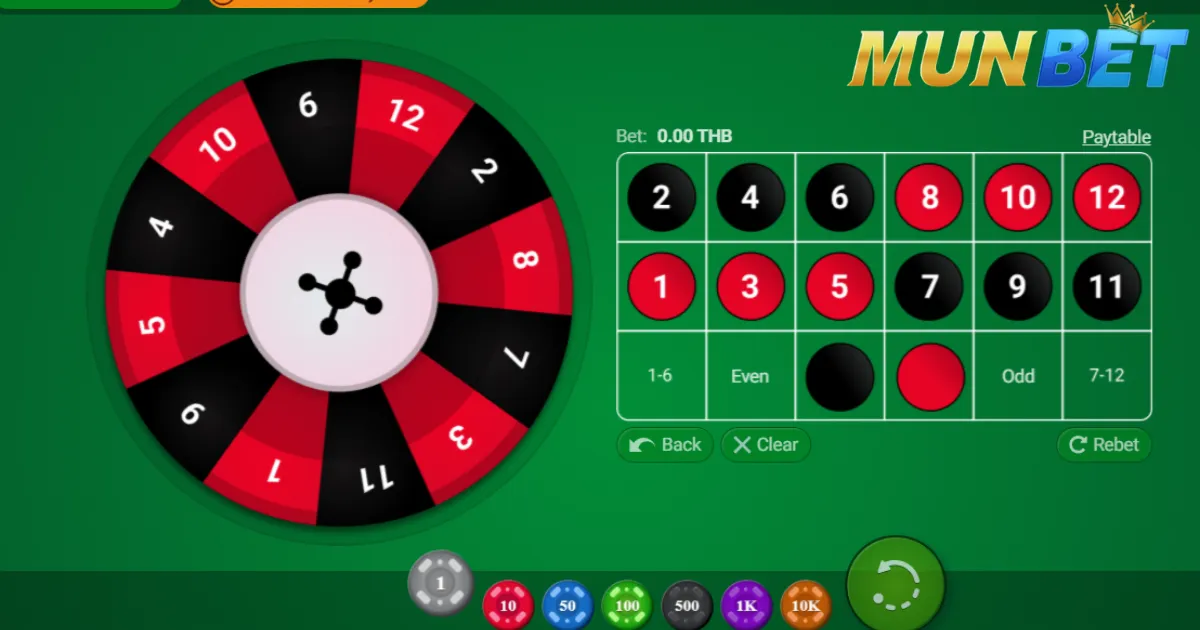 ข้อดีของการเล่นเกม Mini Roulette ที่ศูนย์เกม Munbet